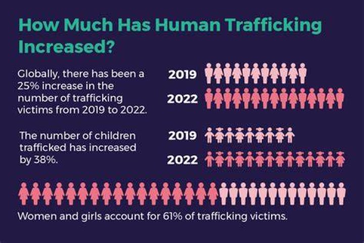 Does Dubai have human trafficking?