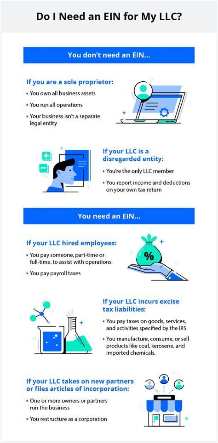 Does each Series LLC need its own EIN?