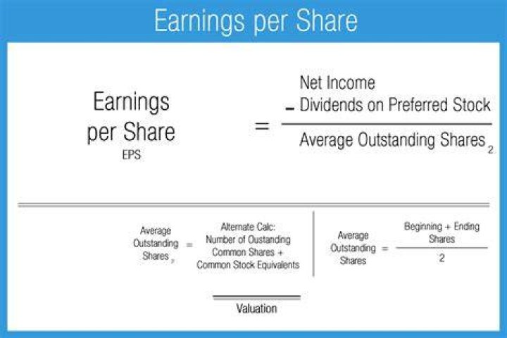 Does earnings per share include depreciation?