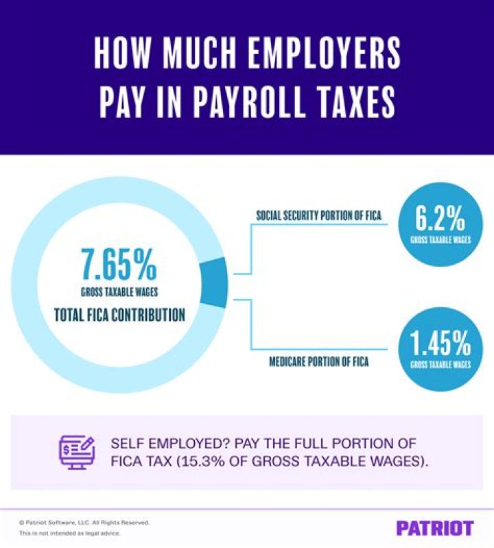Does employer pay tax on tips?