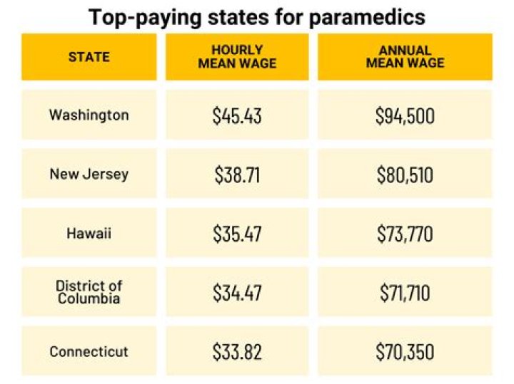Does EMS make good money?