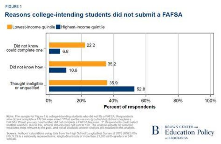 Does failing a class affect FAFSA?