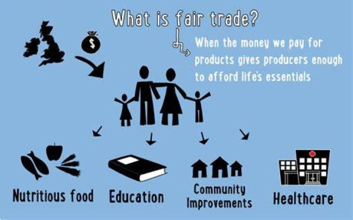 Does Fairtrade make money?