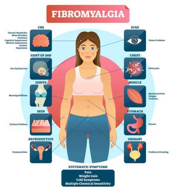 Does fibromyalgia worsen anxiety?