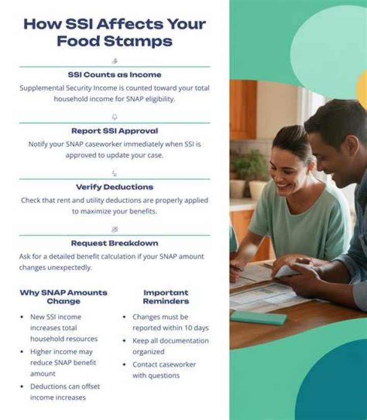 Does food stamps affect SSI payments?