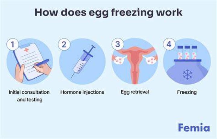 Does freezing an envelope work?