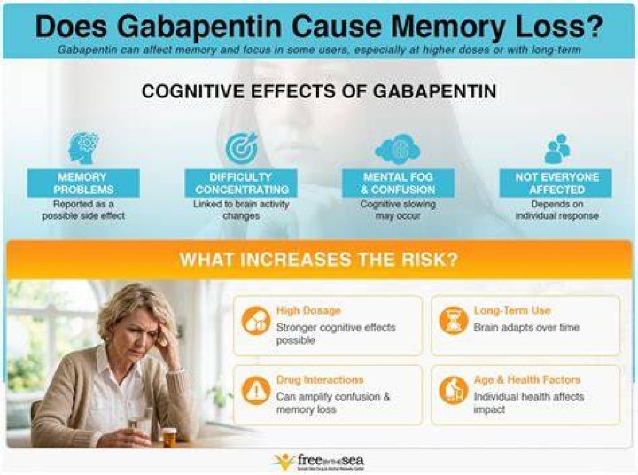 Does gabapentin affect your memory?