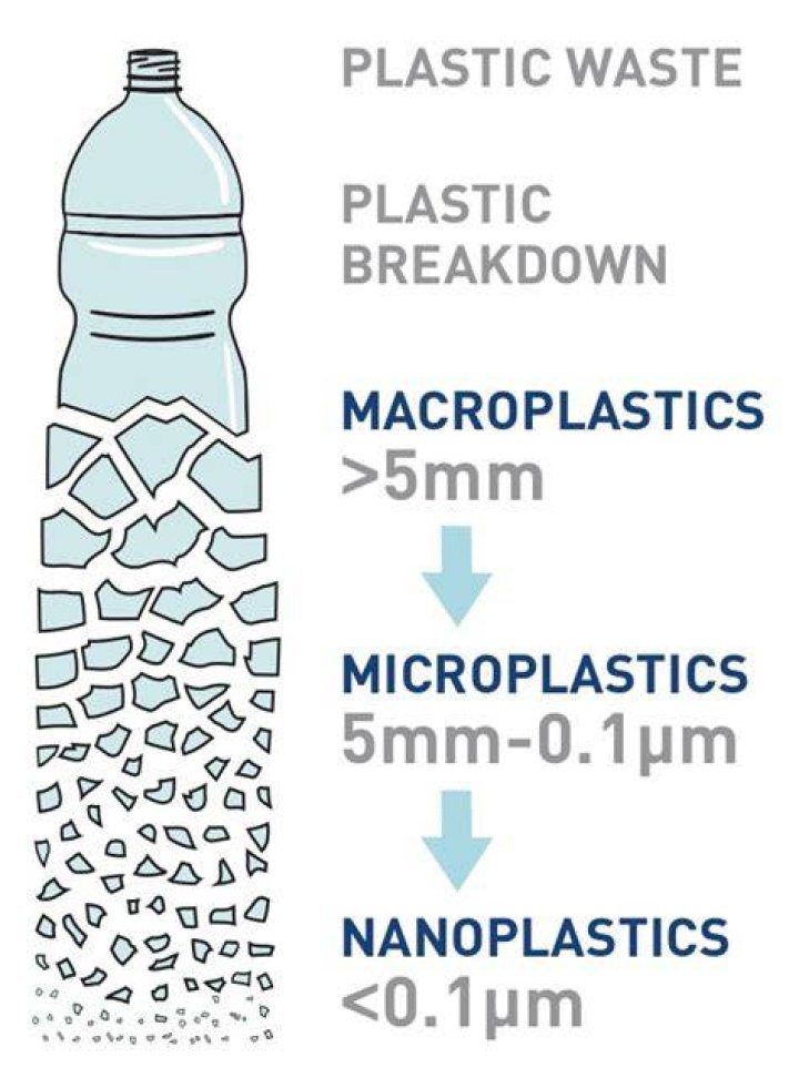 Does gasoline break down plastic?