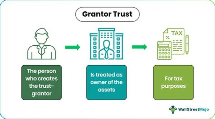 Does Grantor Trust receive 1099?