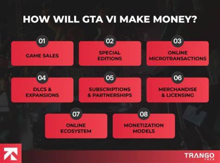 Does GTA cost money?