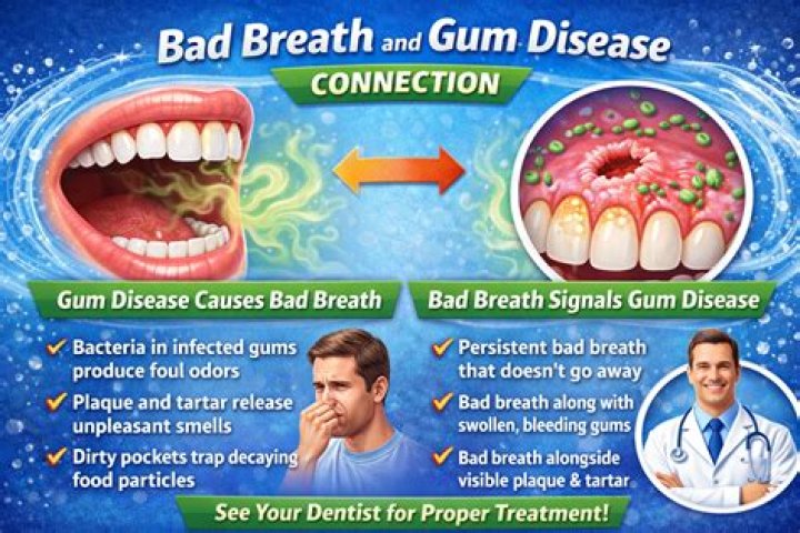 Does gum improve breath?