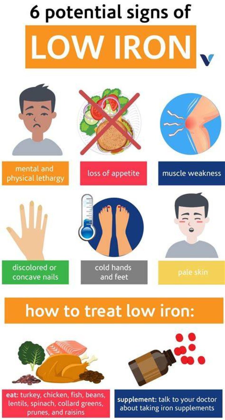 Does having low iron make you crave cornstarch?