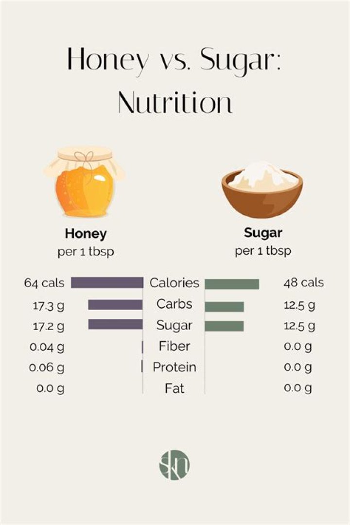 Does honey count as added sugar?