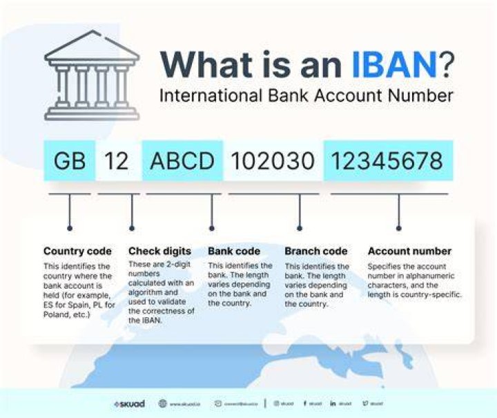 Does Hong Kong use IBAN numbers?