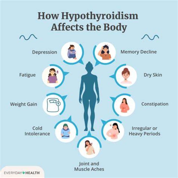Does hypothyroidism get worse over time?