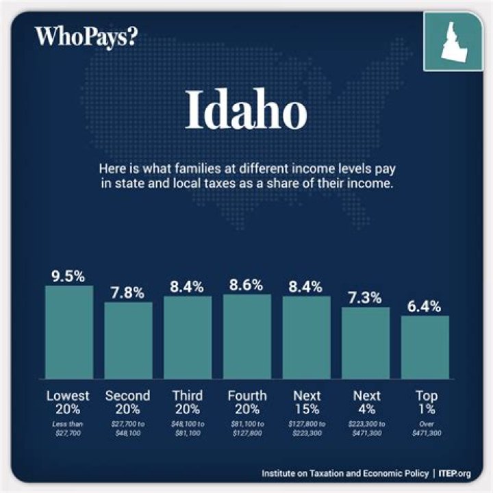 Does Idaho have federal income tax?