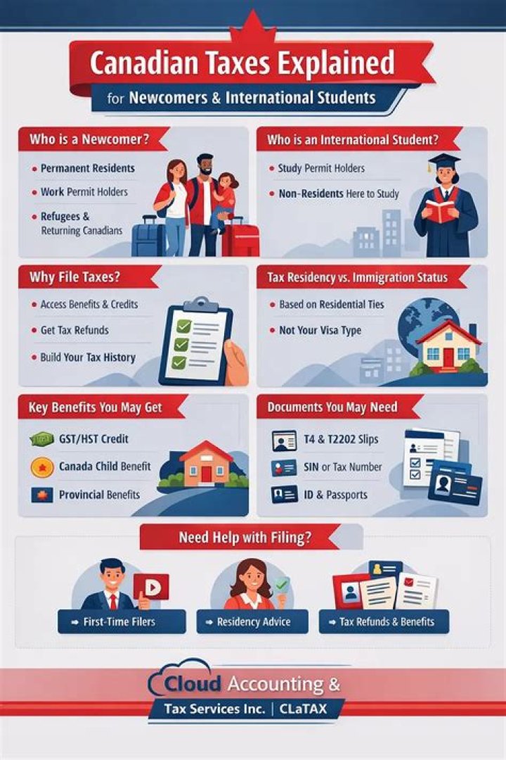 Does international student need to file tax?