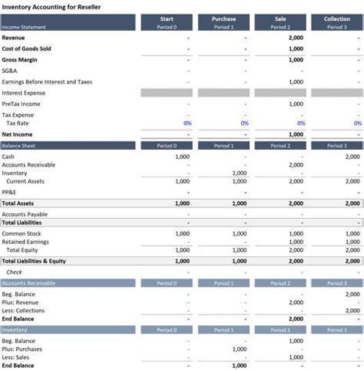 Does inventory go in balance sheet?