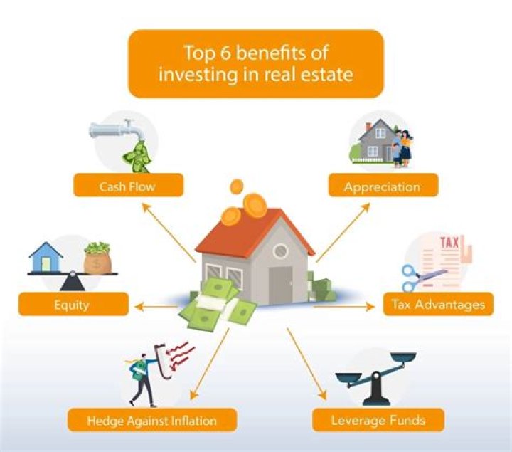 Does investing in real estate reduce taxes?