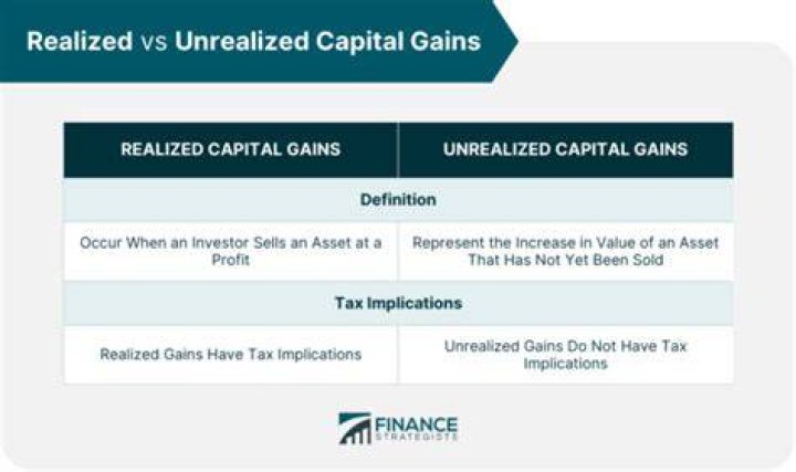 Does investment income include realized gains?