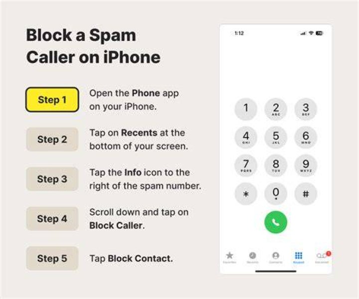 Does it help to block spam calls?