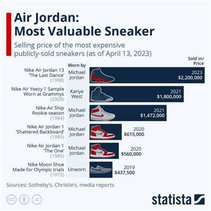 Does Jordans have a stock symbol?