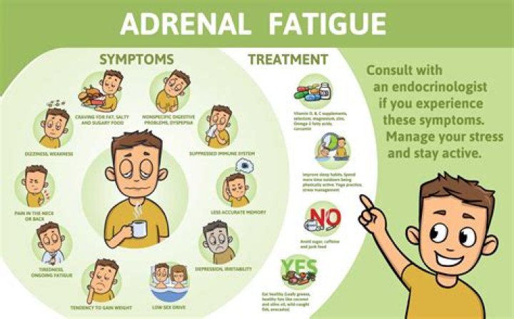 Does magnesium help adrenal fatigue?