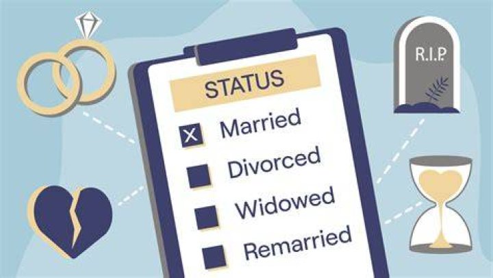 Does marital status affect w2?