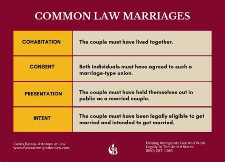 Does marriage have to be consummated to be legal?
