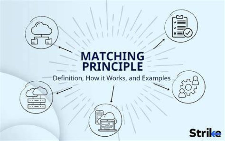 Does matching principle apply to depreciation?