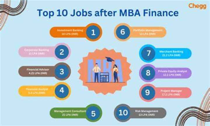 Does MBA finance have scope?