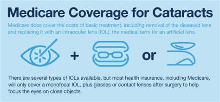 Does Medicare cover 100% cataracts?