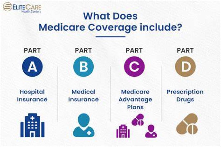 Does Medicare pay for burial?