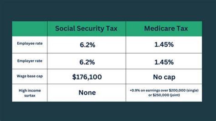 Does Mexico tax US Social Security?