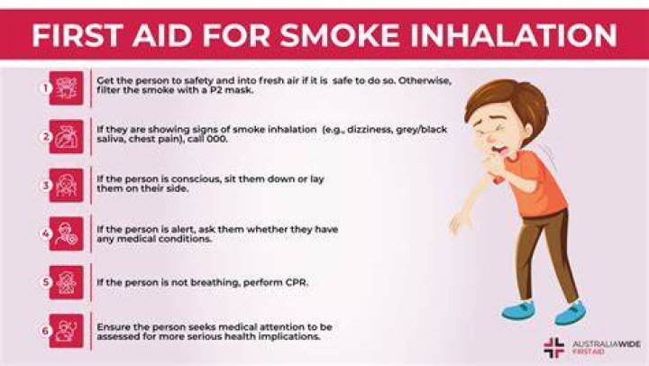 Does milk help with smoke inhalation?