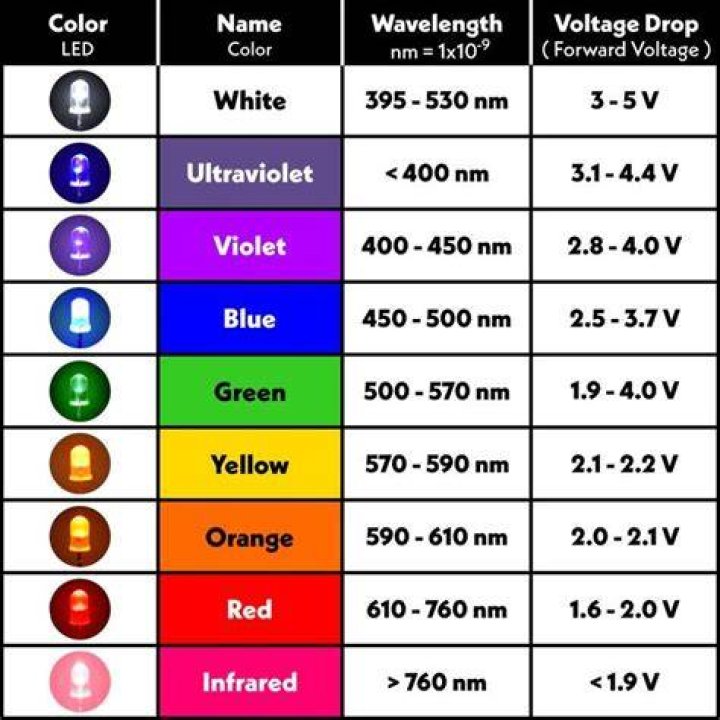 Does more LEDS mean more light?