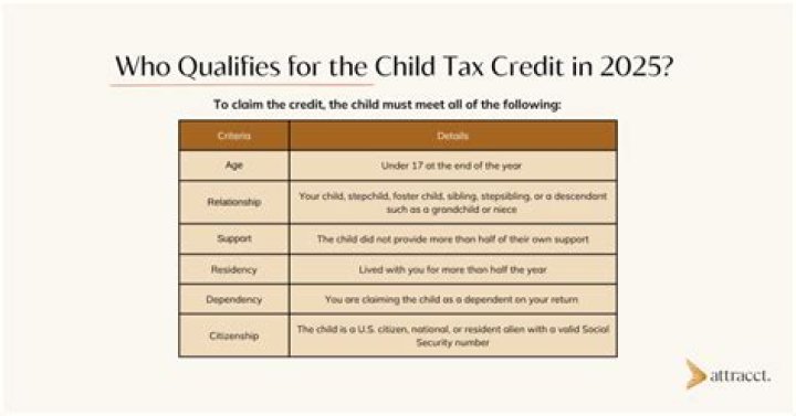 Does my 17 year old qualify child tax credit?