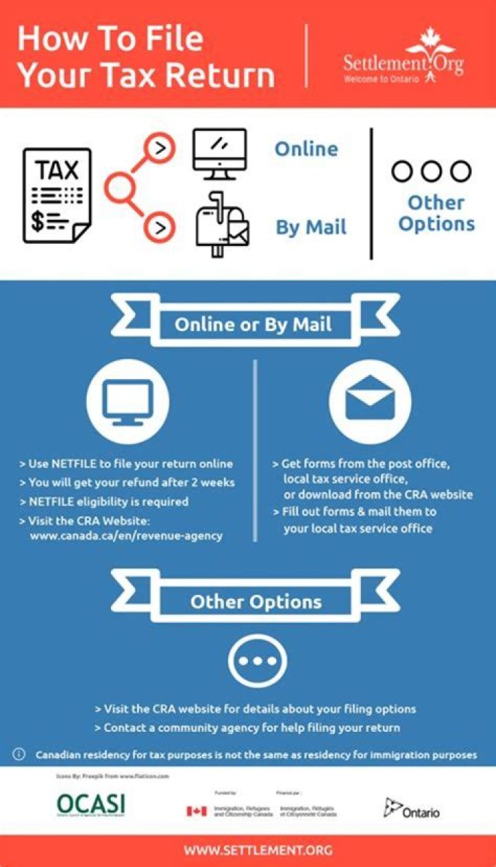 Does my 18 year old daughter have to file a tax return?