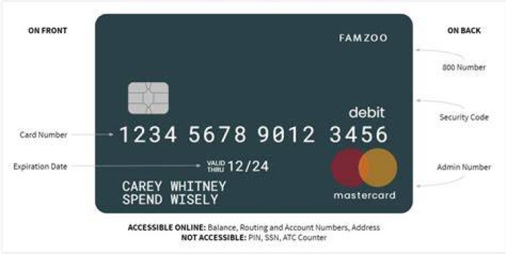 Does my prepaid card have a routing number?