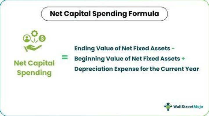 Does Net investment income include capital gains?