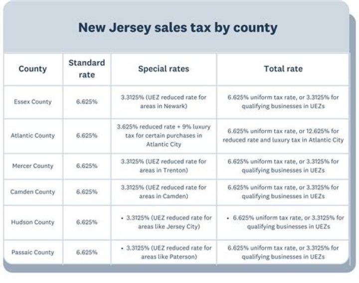 Does New Jersey tax out of state workers?