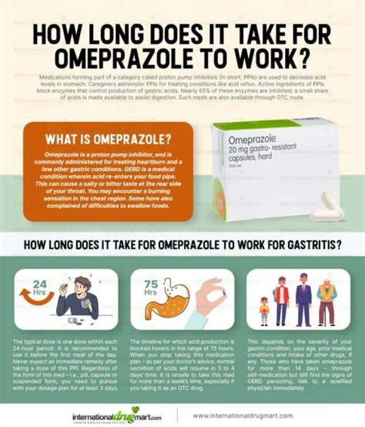 Does omeprazole hurt your bones?