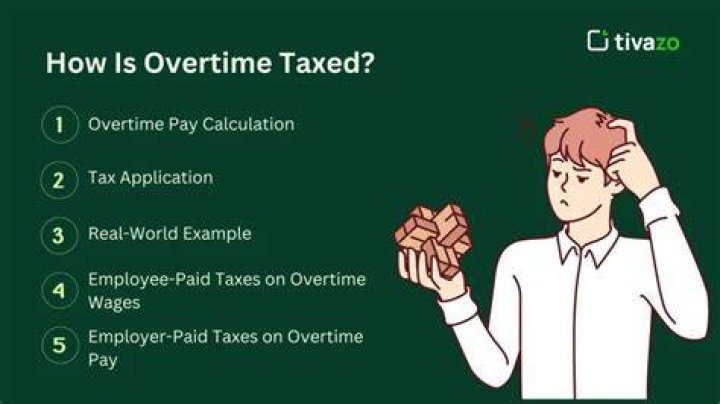 Does overtime tax get refunded?