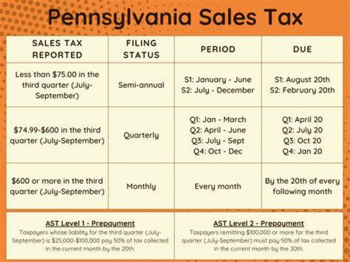 Does Pa require online sales tax?