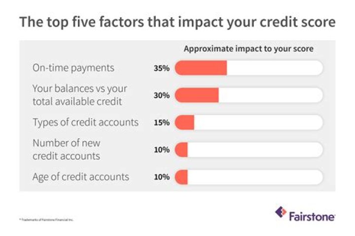 Does paying taxes in installments affect credit?