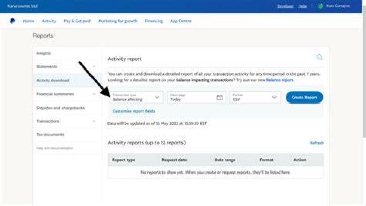 Does PayPal report activity to IRS?