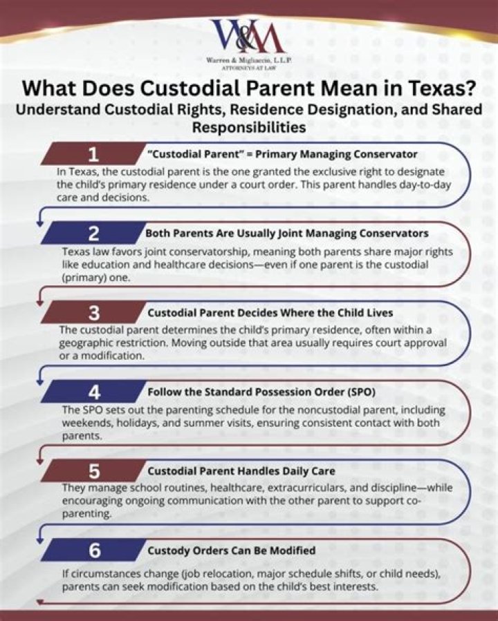 Does primary custodial parent mean?