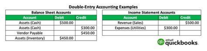 Does QuickBooks use double-entry accounting?