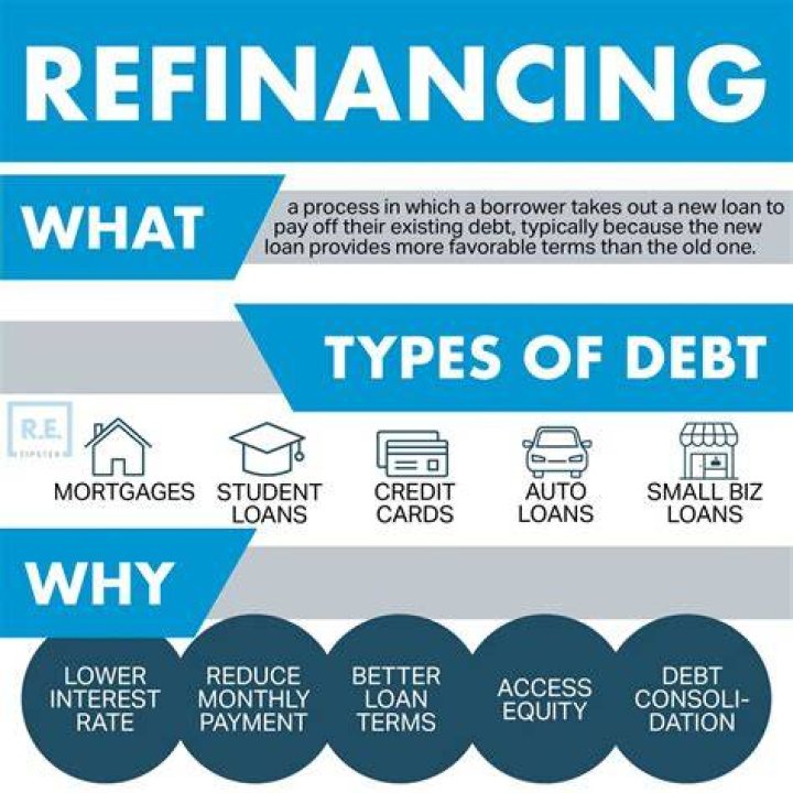 Does refinancing count as buying a house on taxes?