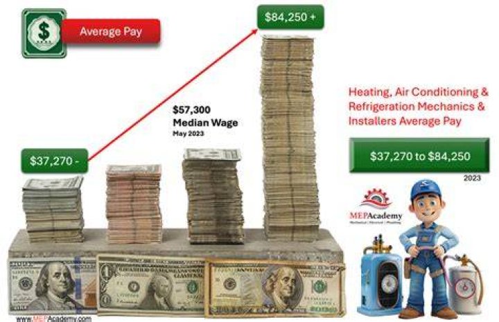 Does refrigeration pay well?